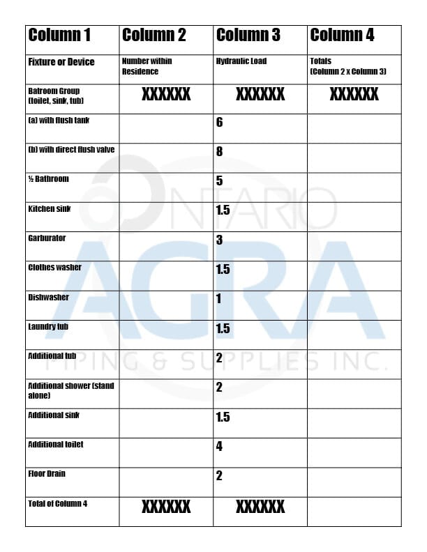 septic tank blog chart