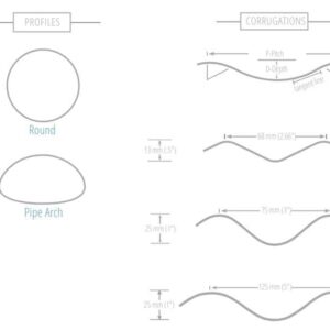 CSP Shapes