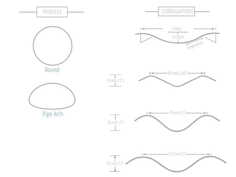CSP Shapes