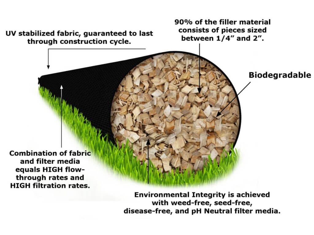 Silt Sock Contents