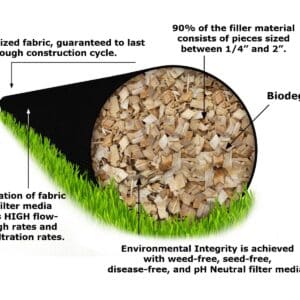 Silt Sock Contents