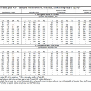 CSP Specs