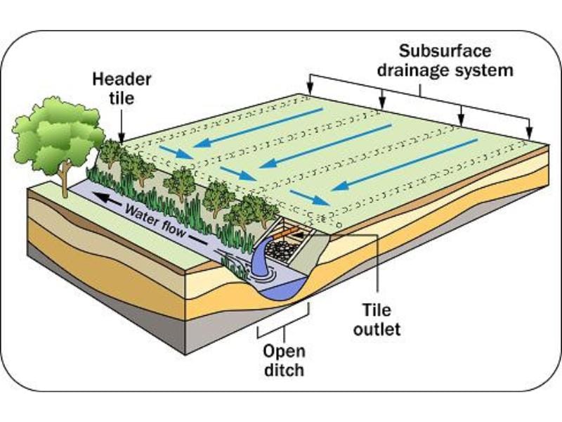 Subdrain Line Illustration