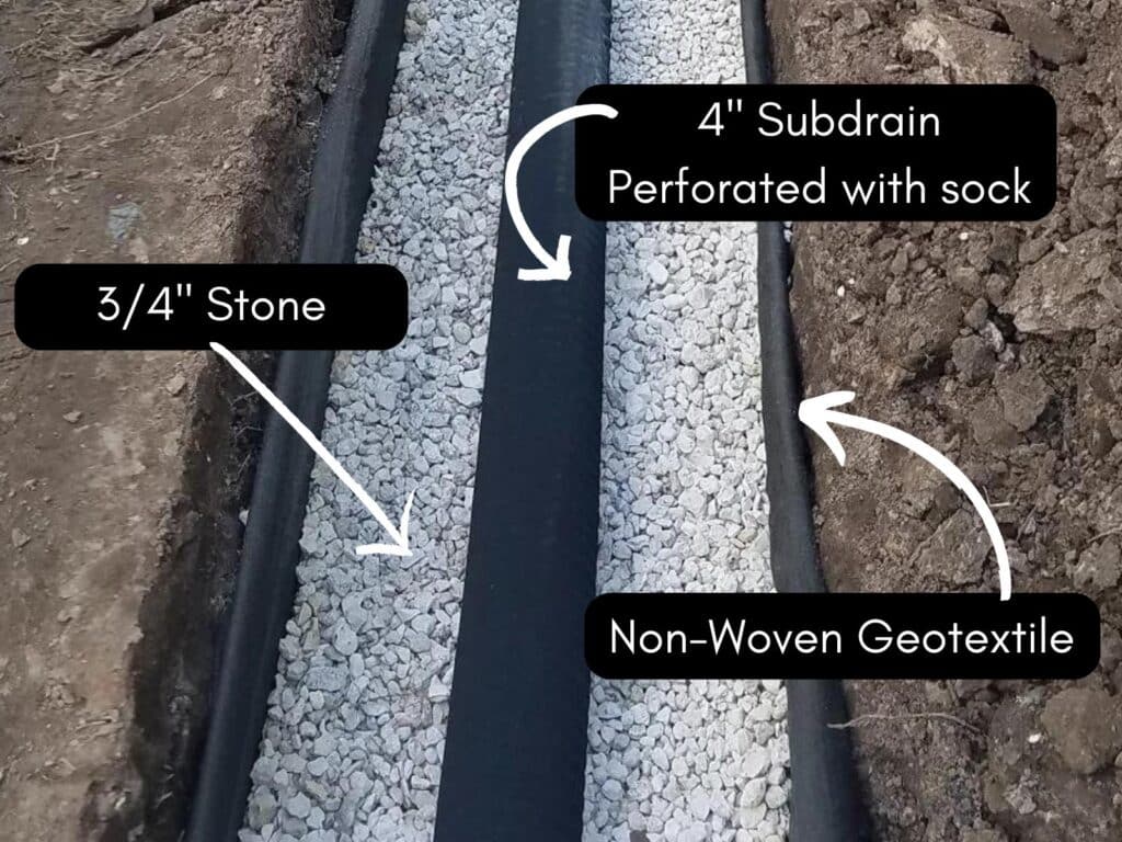 French Drain Installation Guide