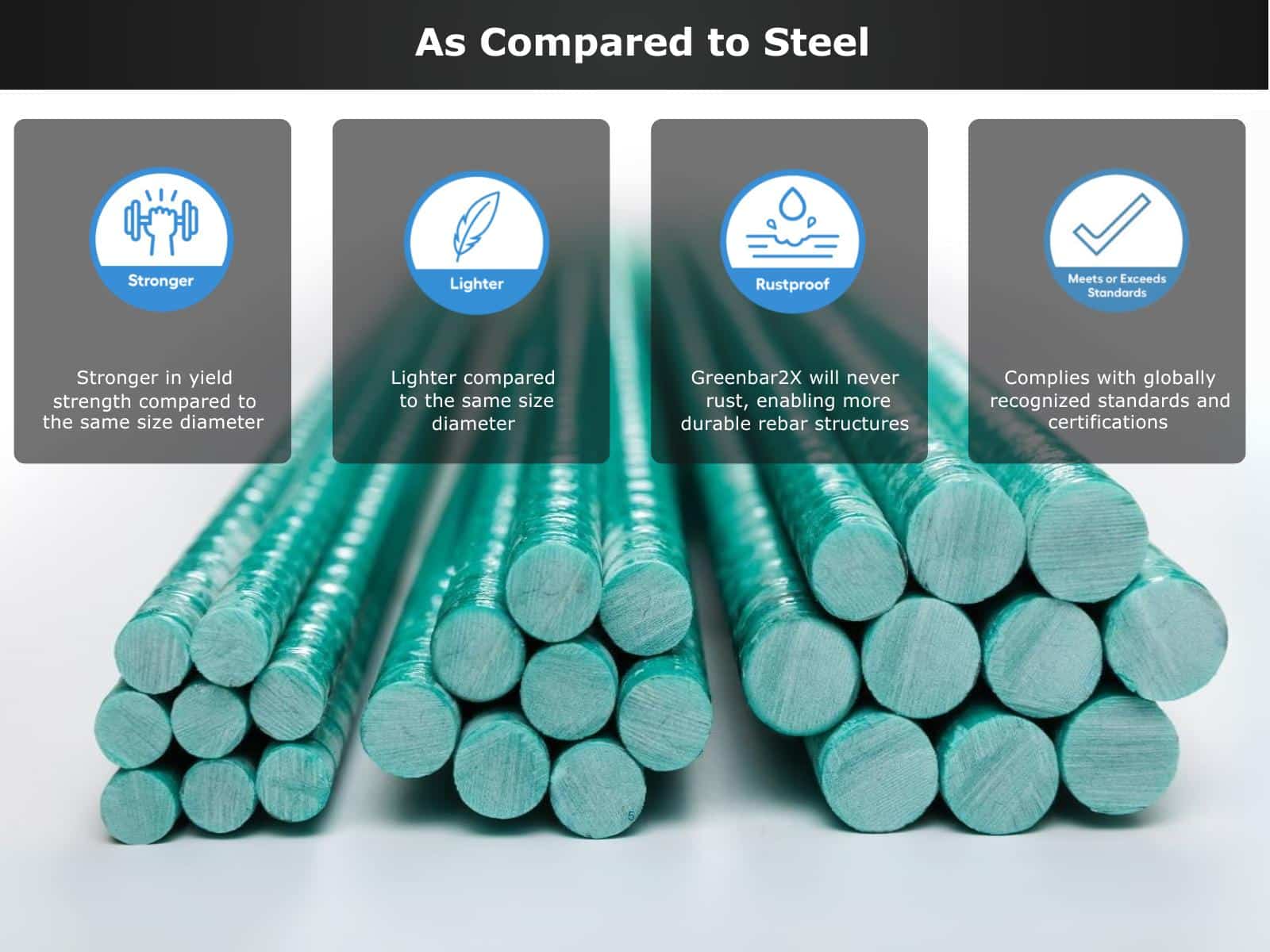 Steel Rebar Alternative